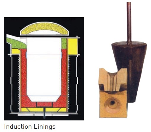 Induction furnace linings
